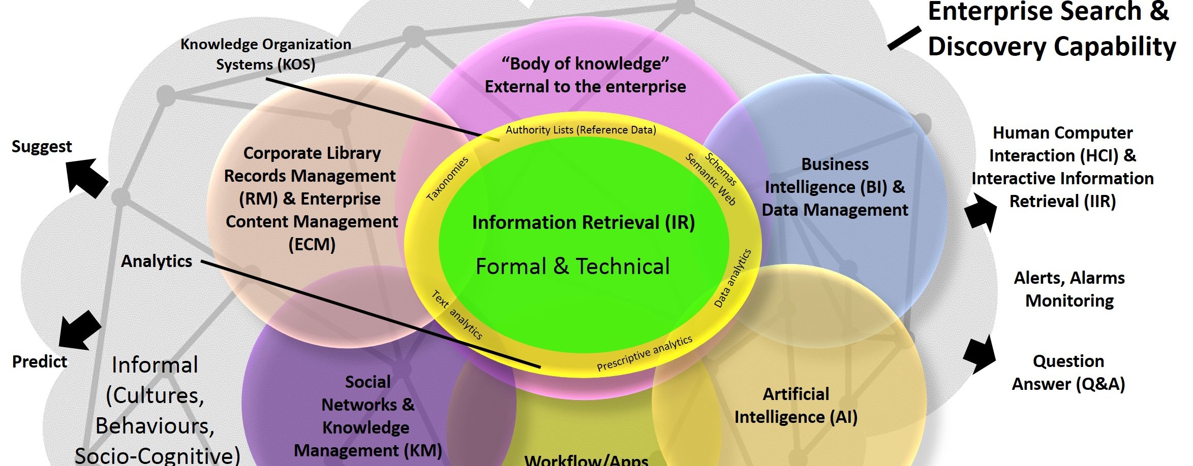 Grafika przedstawia skomplikowaną mapę myśli